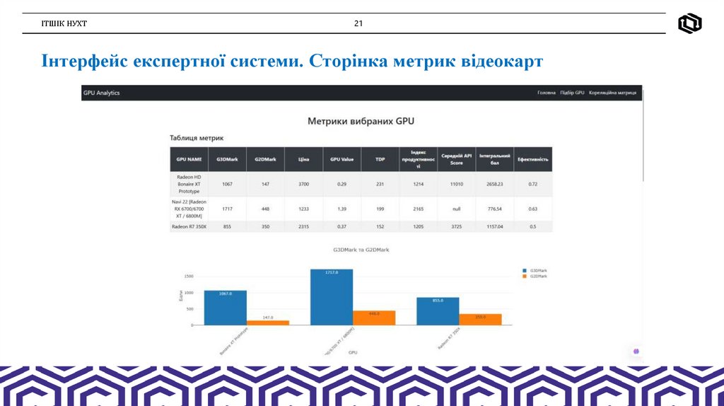 Інтерфейс експертної системи. Сторінка метрик відеокарт