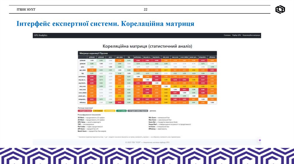 Інтерфейс експертної системи. Корелаційна матриця