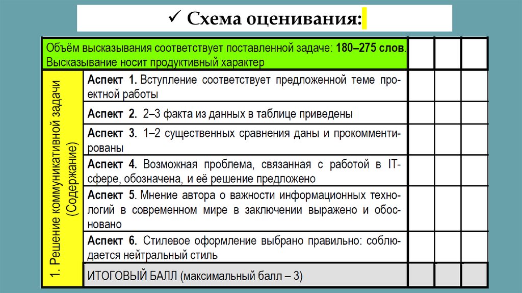 Схема оценивания: