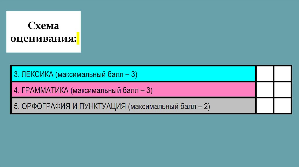 Схема оценивания: