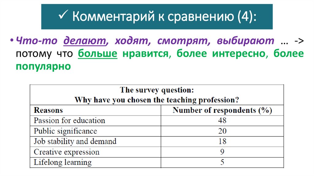 Комментарий к сравнению (4):