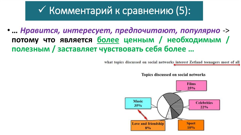 Комментарий к сравнению (5):