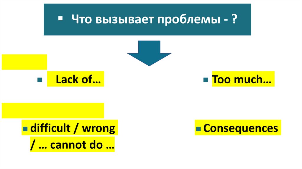 Что вызывает проблемы - ?