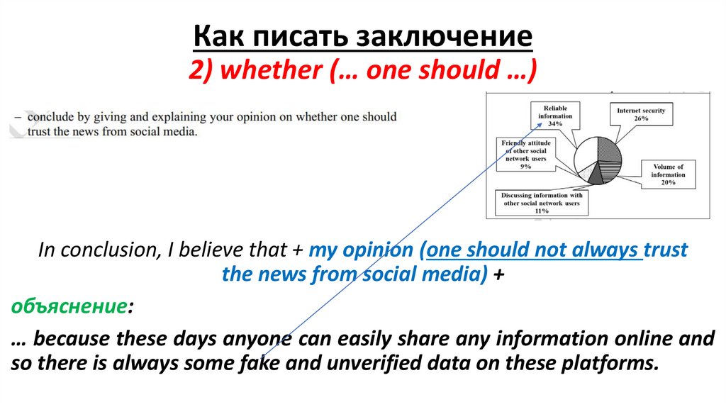 Как писать заключение