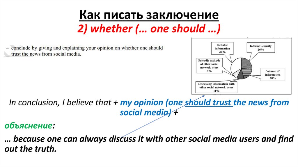 Как писать заключение
