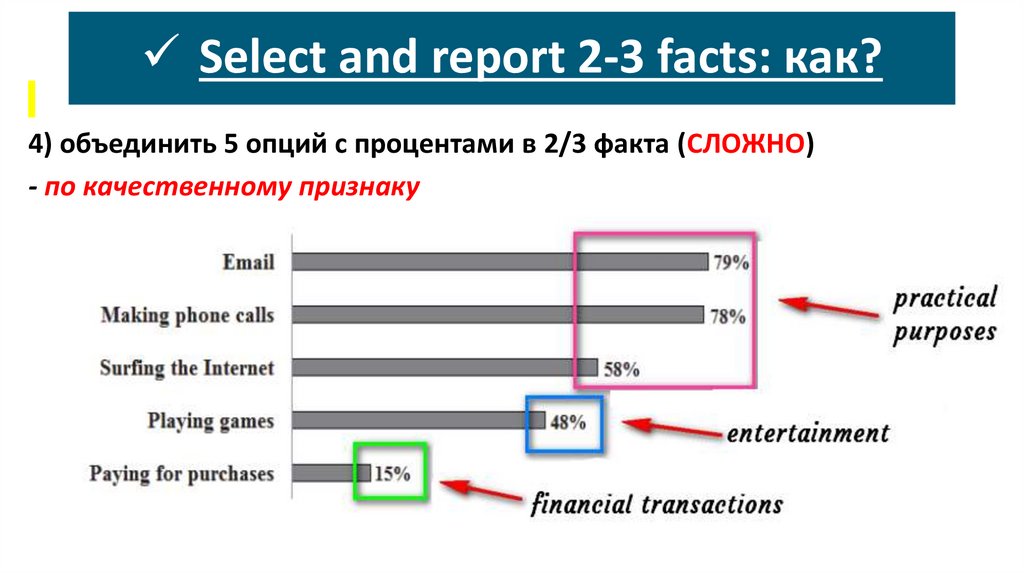 Select and report 2-3 facts: как?