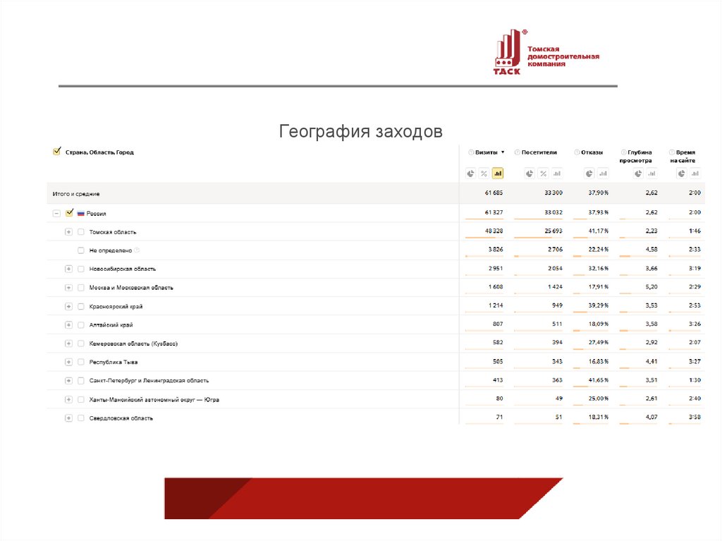 География заходов