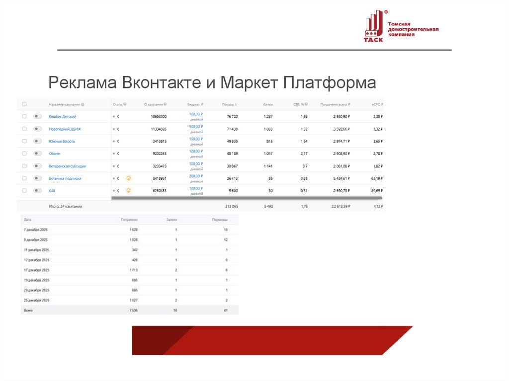 Реклама Вконтакте и Маркет Платформа