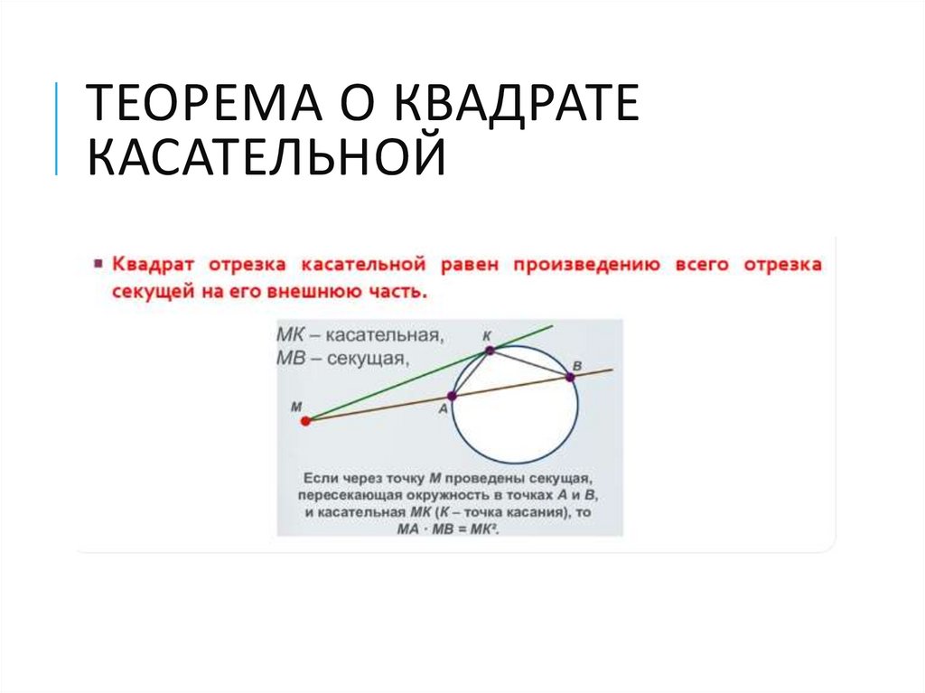 Теорема о квадрате касательной