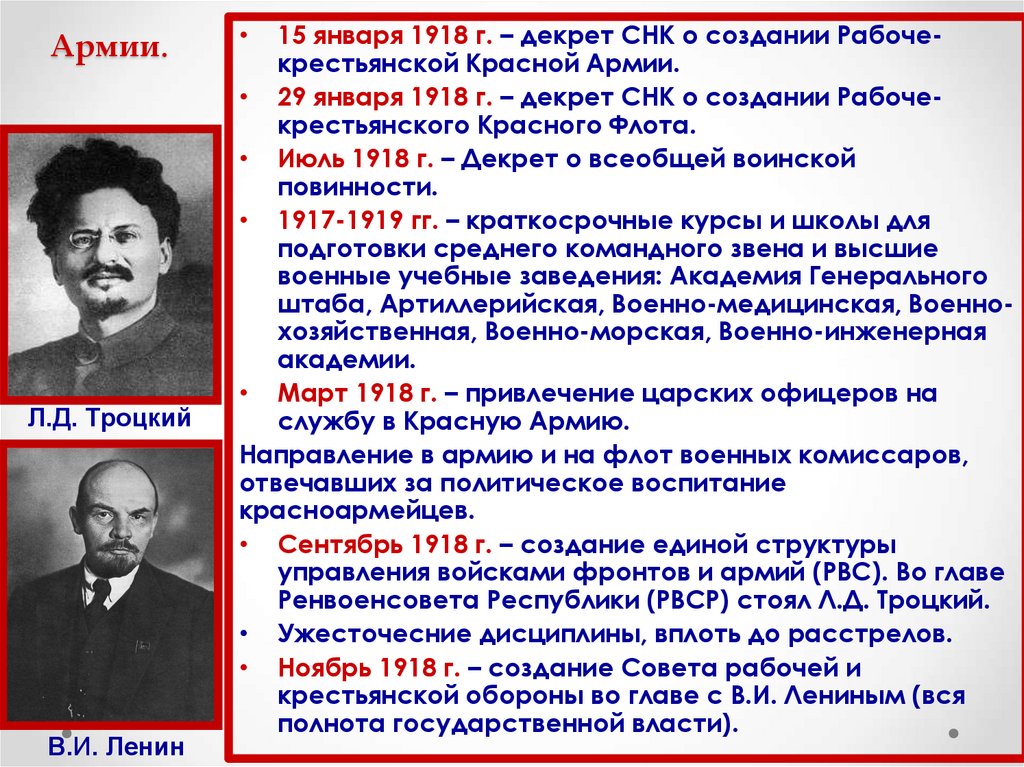 Создание Красной Армии.