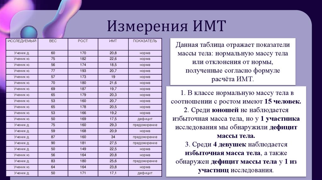Измерения ИМТ