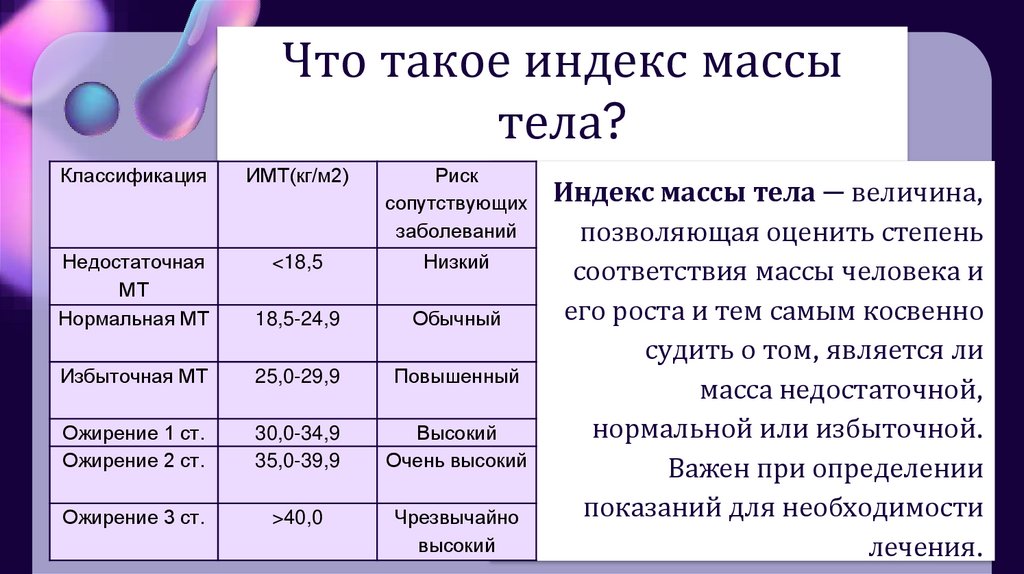 Что такое индекс массы тела?
