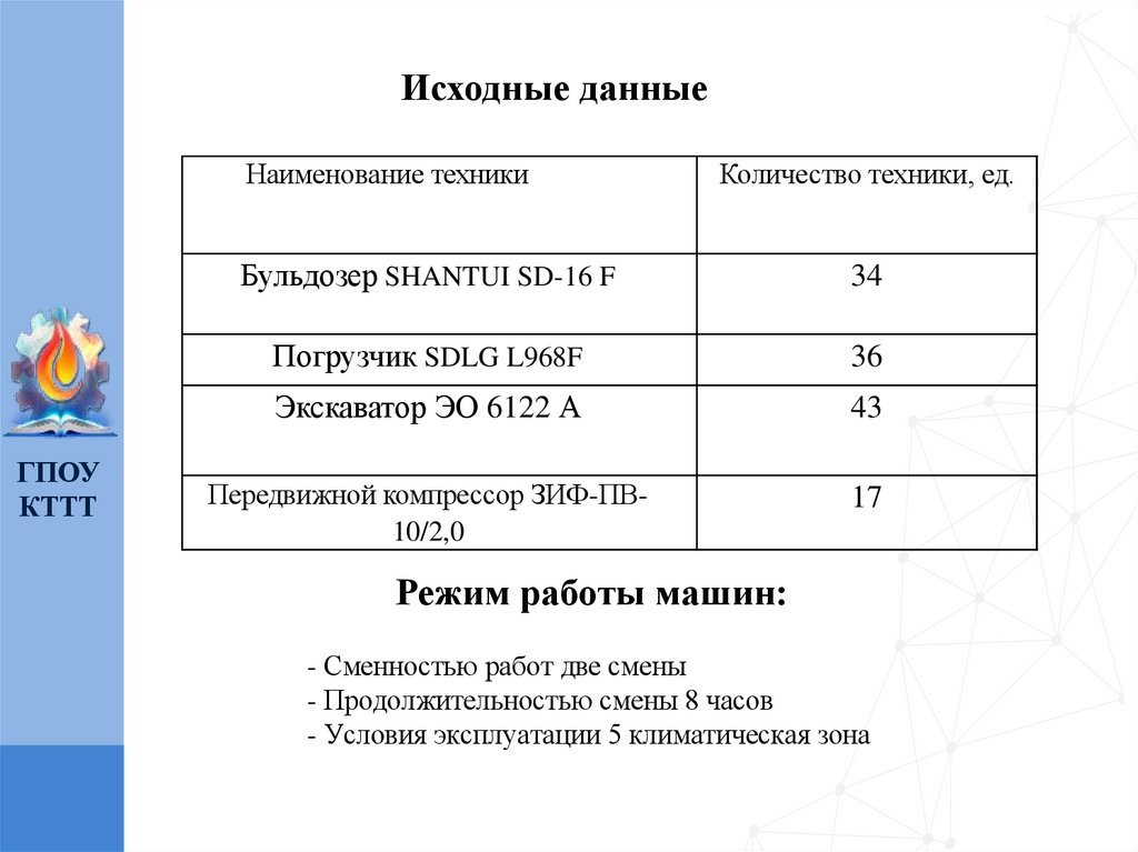 Режим работы машин: - Сменностью работ две смены - Продолжительностью смены 8 часов - Условия эксплуатации 5 климатическая зона