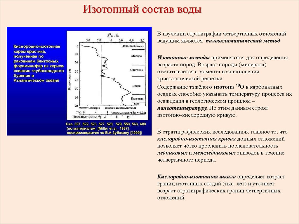 Изотопный состав воды