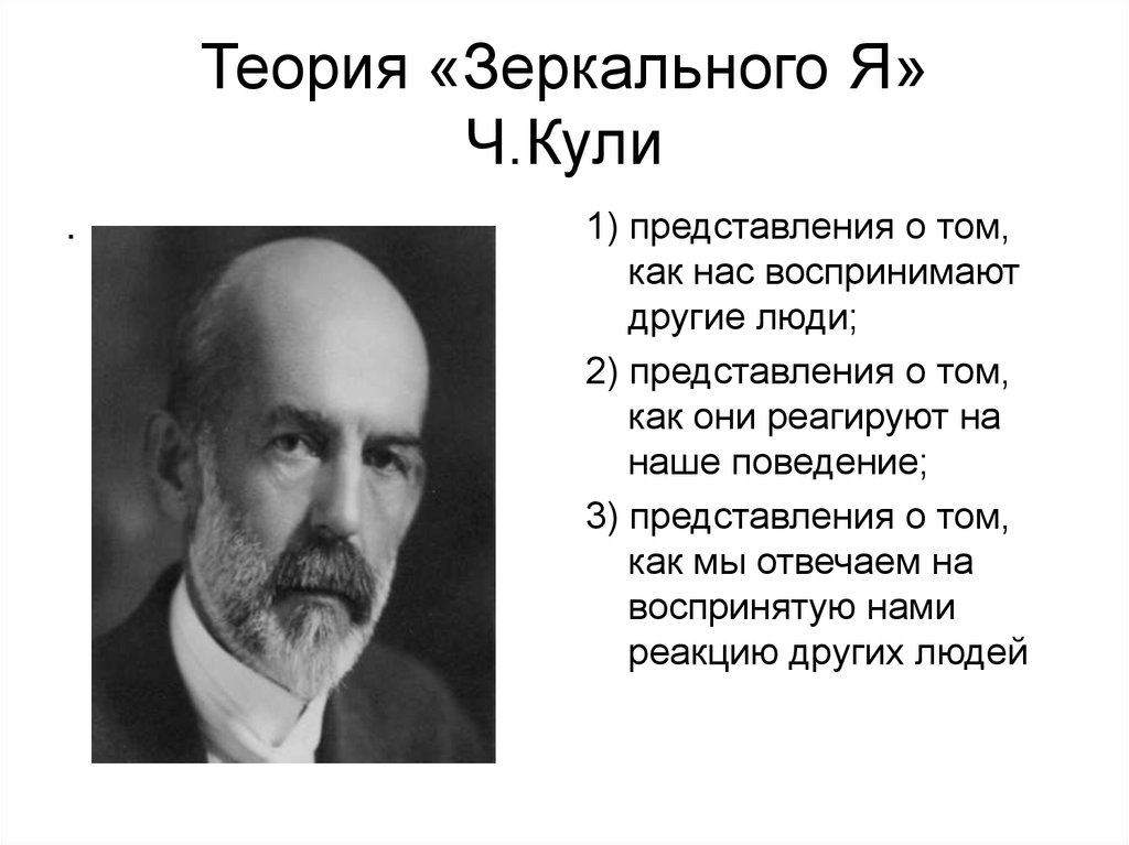 Теория «Зеркального Я» Ч.Кули