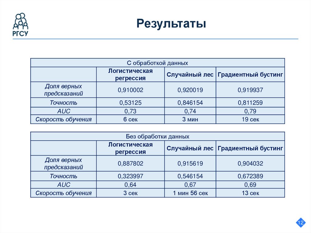 Результаты