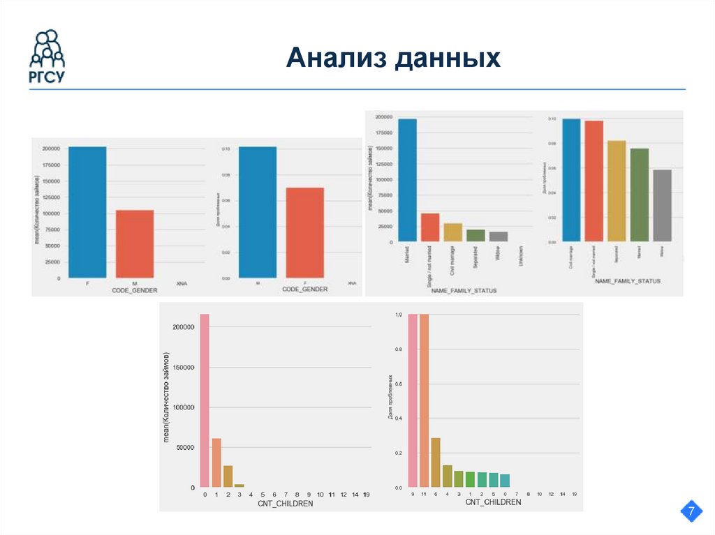 Анализ данных