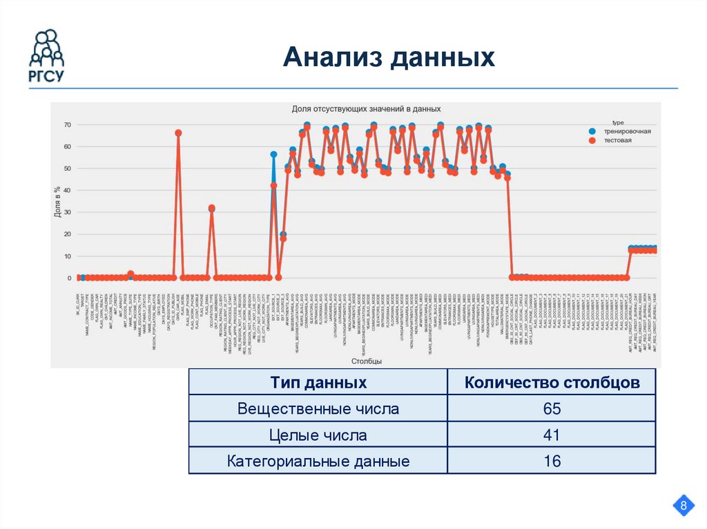 Анализ данных