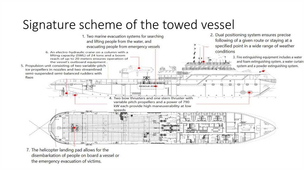 Signature scheme of the towed vessel