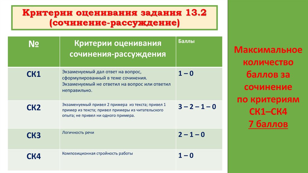 Критерии оценивания задания 13.2 (сочинение-рассуждение)