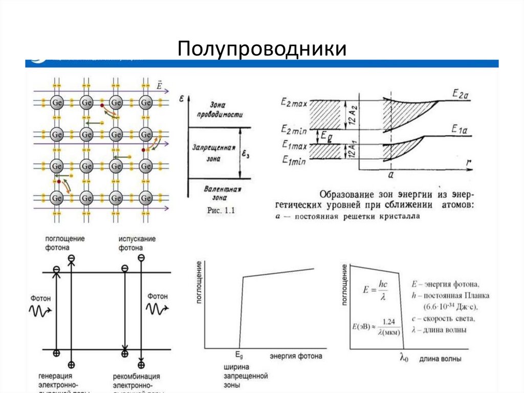 Полупроводники