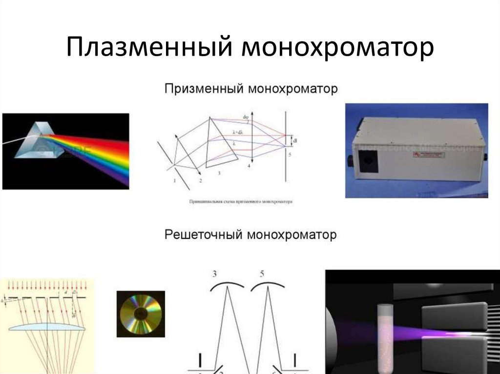 Плазменный монохроматор