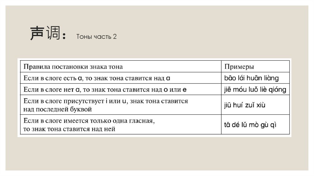 声调：Тоны часть 2