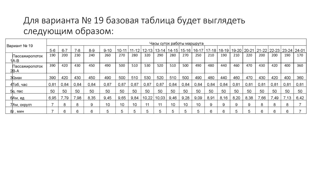 Для варианта № 19 базовая таблица будет выглядеть следующим образом: