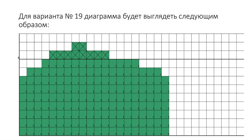 Для варианта № 19 диаграмма будет выглядеть следующим образом: