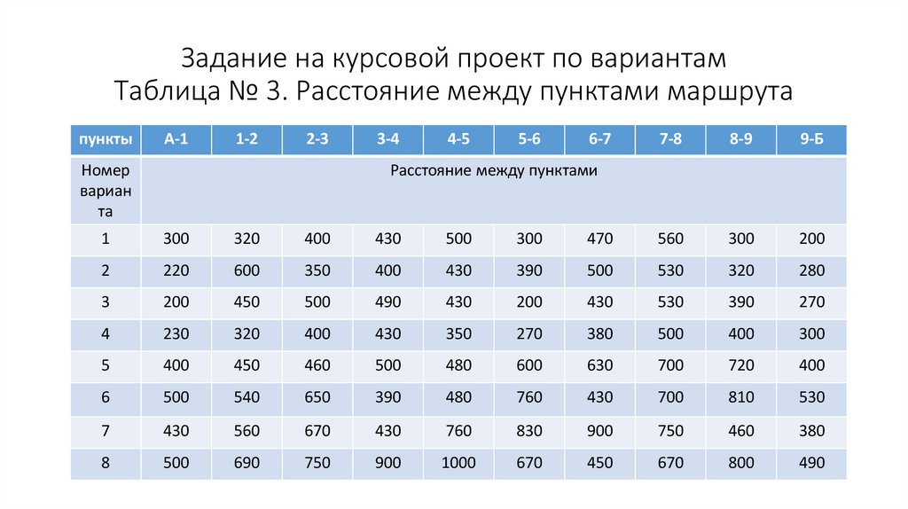 Задание на курсовой проект по вариантам Таблица № 3. Расстояние между пунктами маршрута