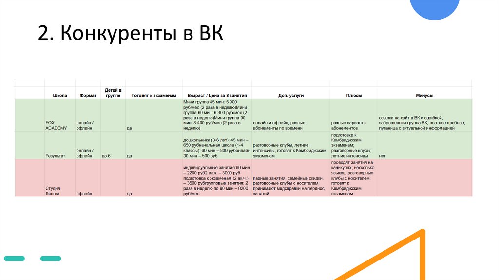 2. Конкуренты в ВК