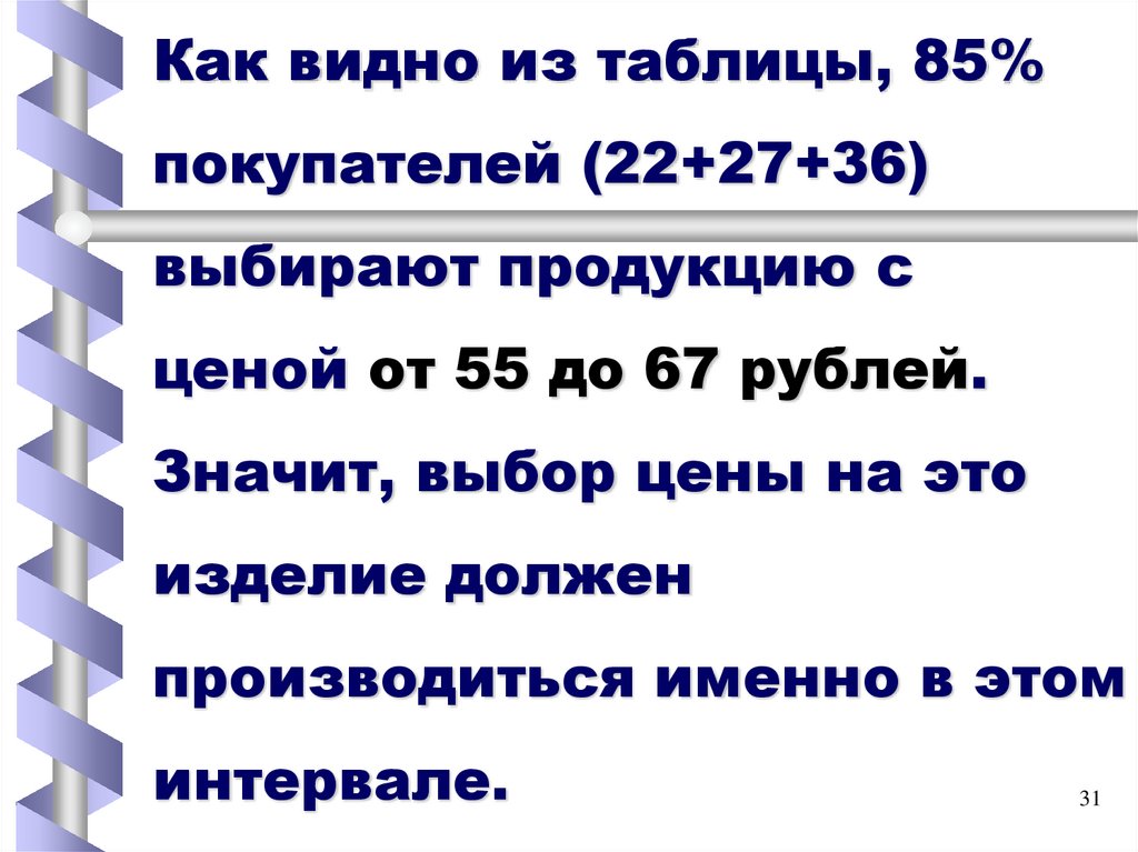 Как видно из таблицы, 85% покупателей (22+27+36) выбирают продукцию с ценой от 55 до 67 рублей. Значит, выбор цены на это