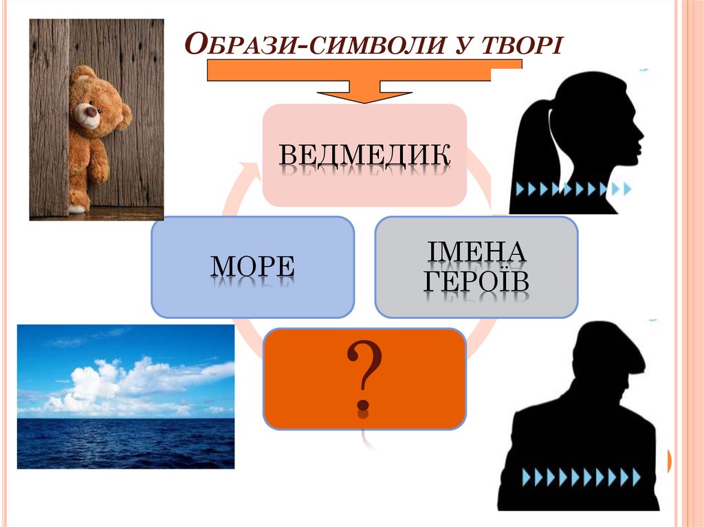 Образи-символи у творі