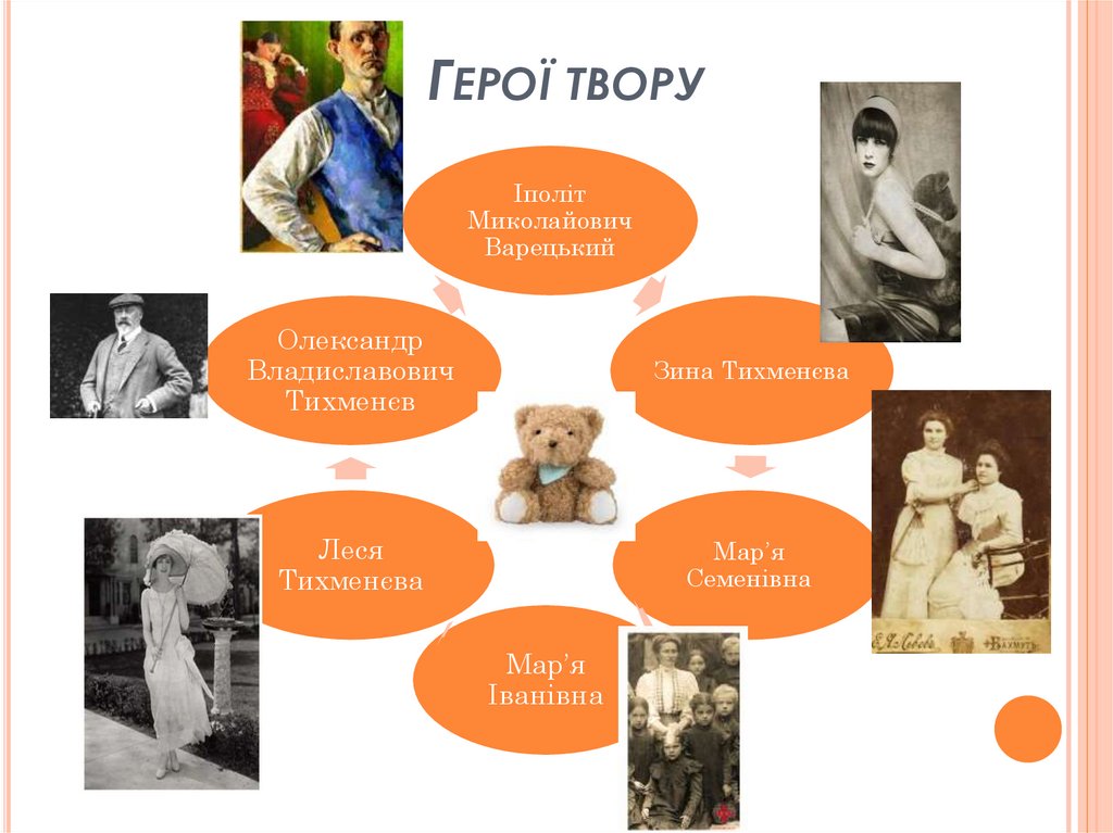 Герої твору