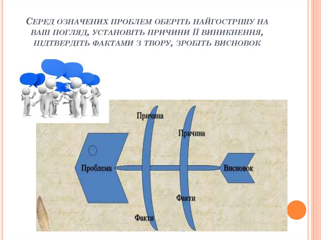 Серед означених проблем оберіть найгострішу на ваш погляд, установіть причини її виникнення, підтвердіть фактами з твору,
