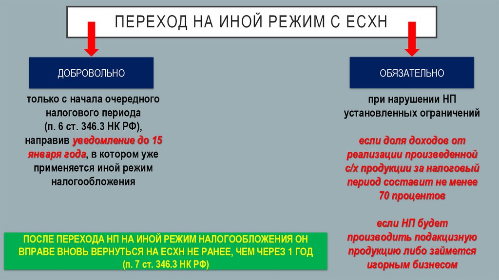 Переход на иной режим с есхн