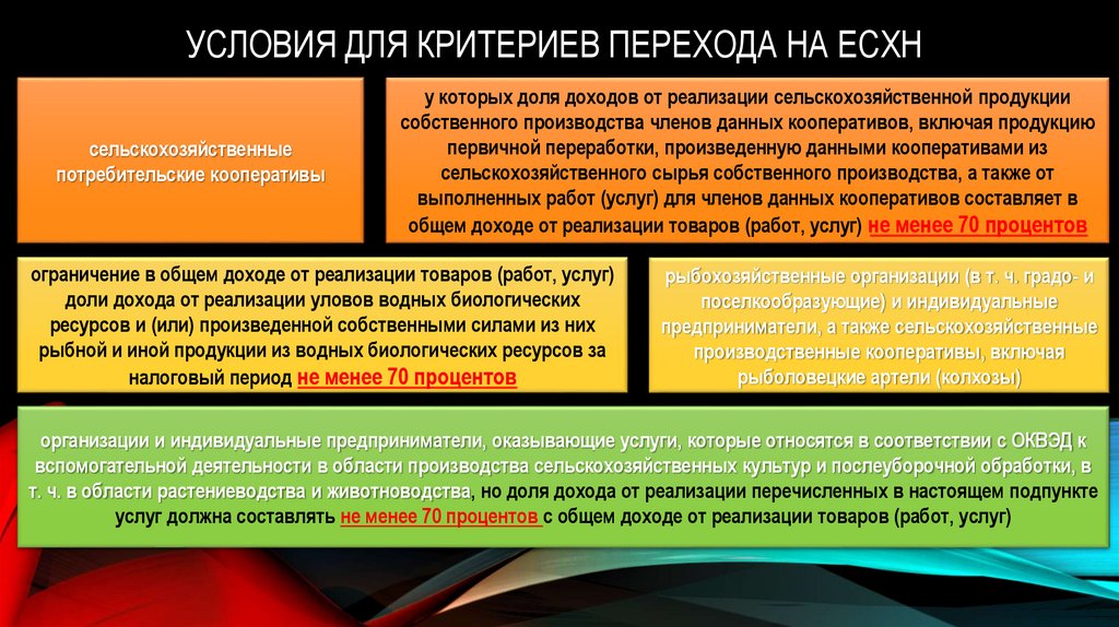 Условия для критериев перехода на ЕСХН