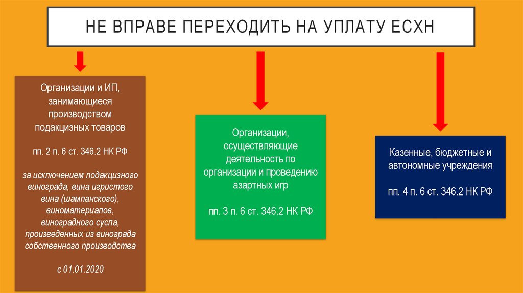 НЕ ВПРАВЕ ПЕРЕХОДИТЬ НА УПЛАТУ ЕСХН