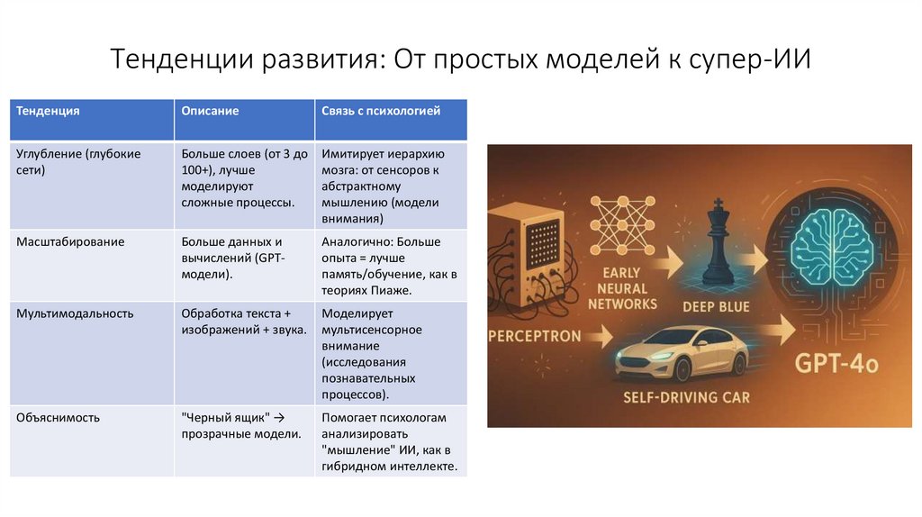 Тенденции развития: От простых моделей к супер-ИИ