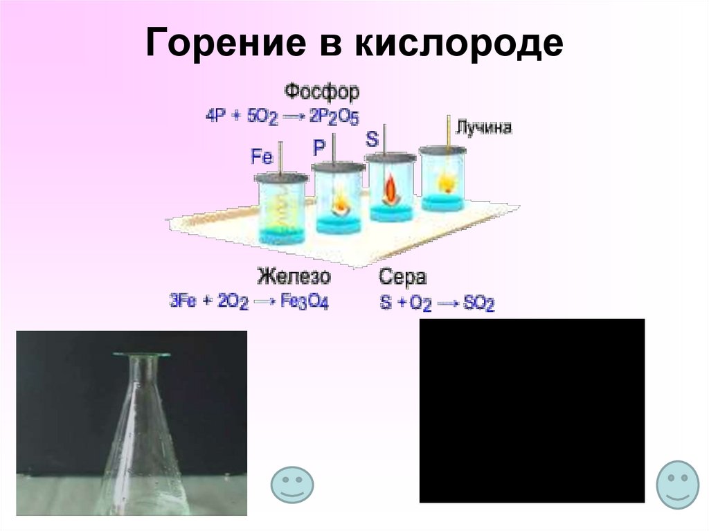 Горение в кислороде