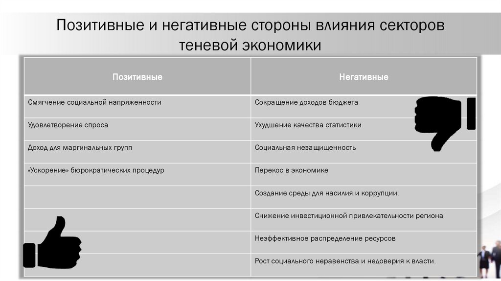 Позитивные и негативные стороны влияния секторов теневой экономики