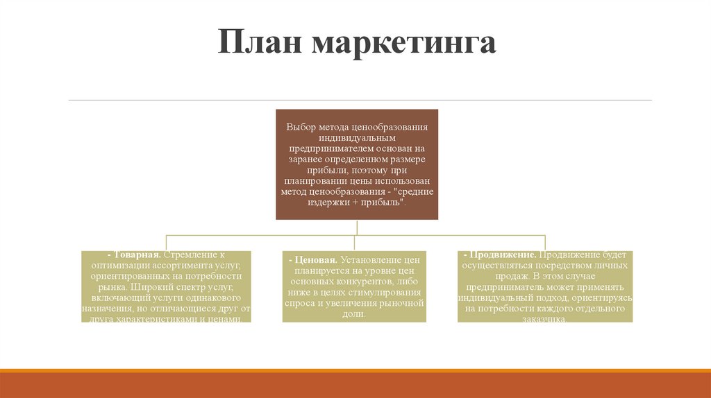 План маркетинга