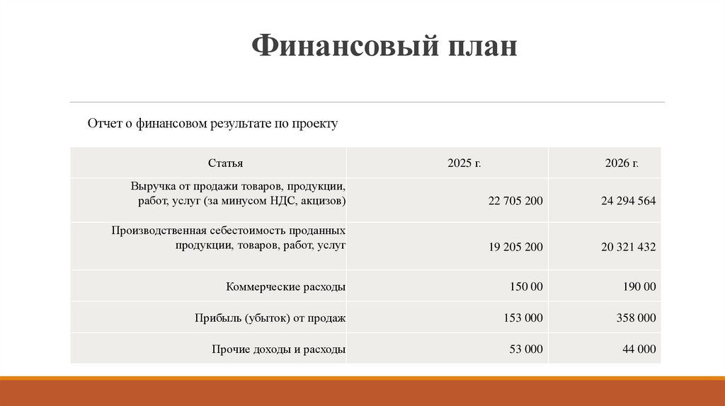 Финансовый план