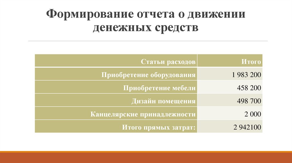 Формирование отчета о движении денежных средств