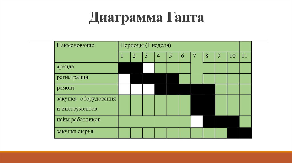 Диаграмма Ганта