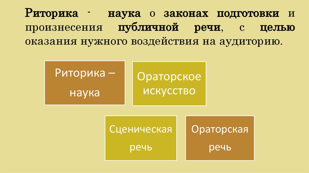Риторика - наука о законах подготовки и произнесения публичной речи, с целью оказания нужного воздействия на аудиторию.