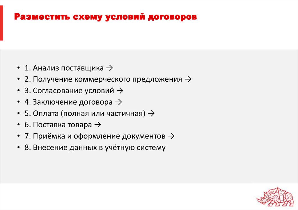 Разместить схему условий договоров