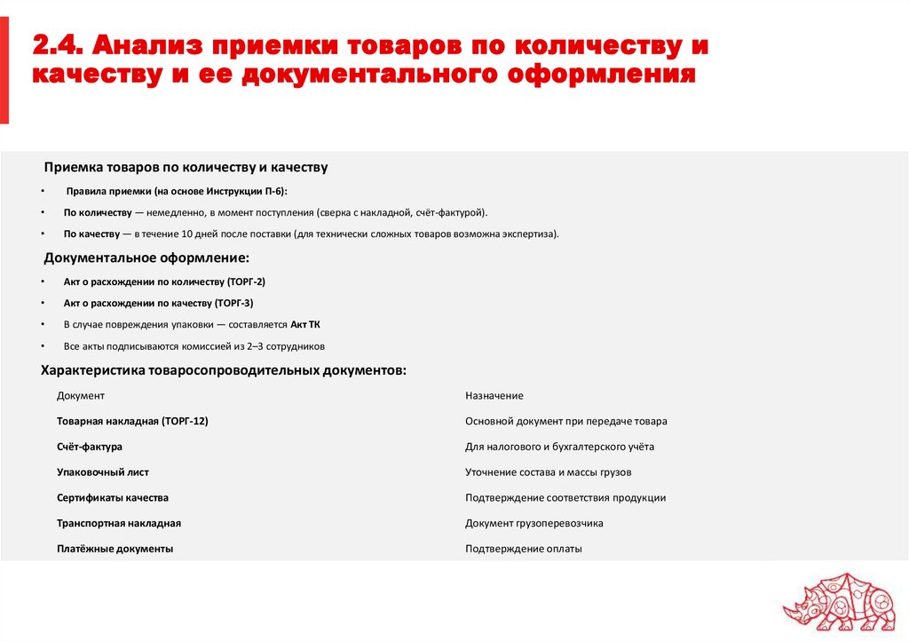 2.4. Анализ приемки товаров по количеству и качеству и ее документального оформления