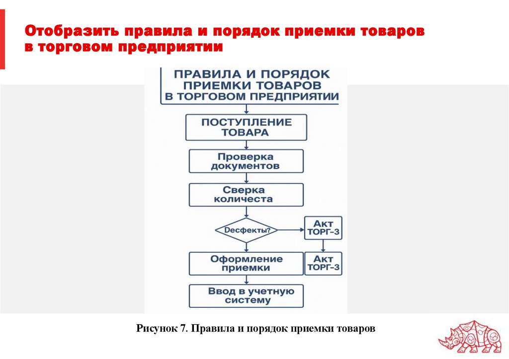 Отобразить правила и порядок приемки товаров в торговом предприятии