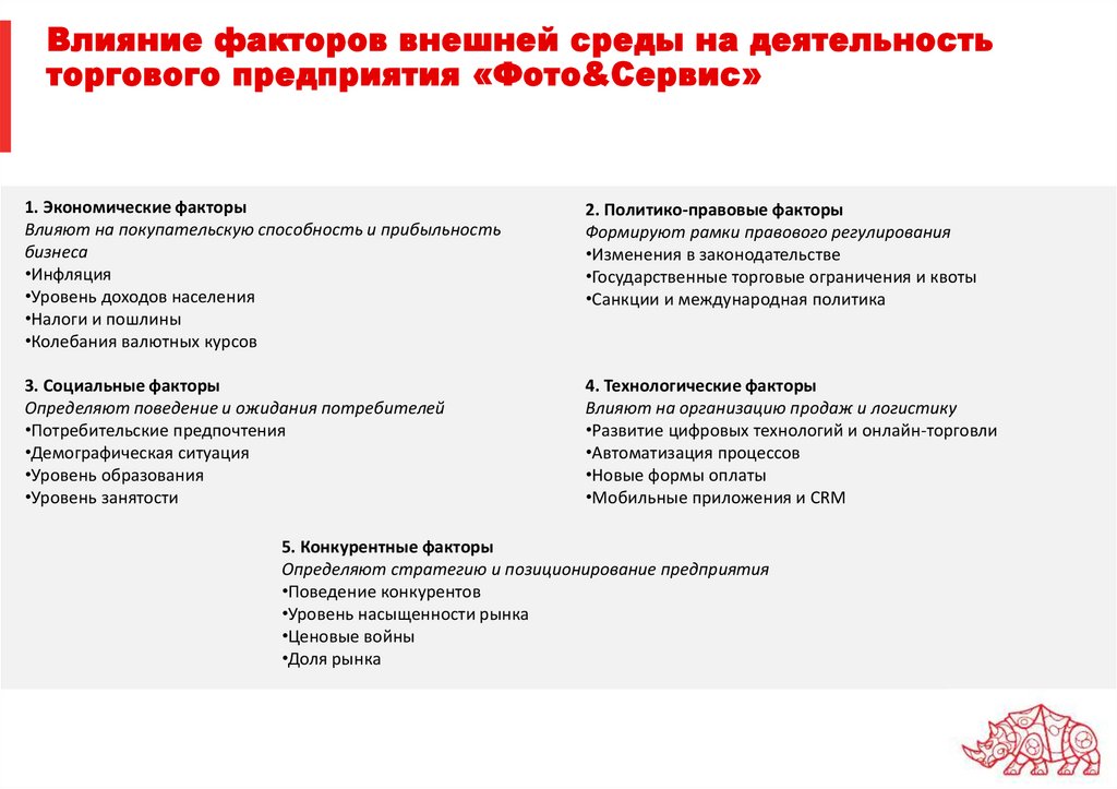 Влияние факторов внешней среды на деятельность торгового предприятия «Фото&Сервис»